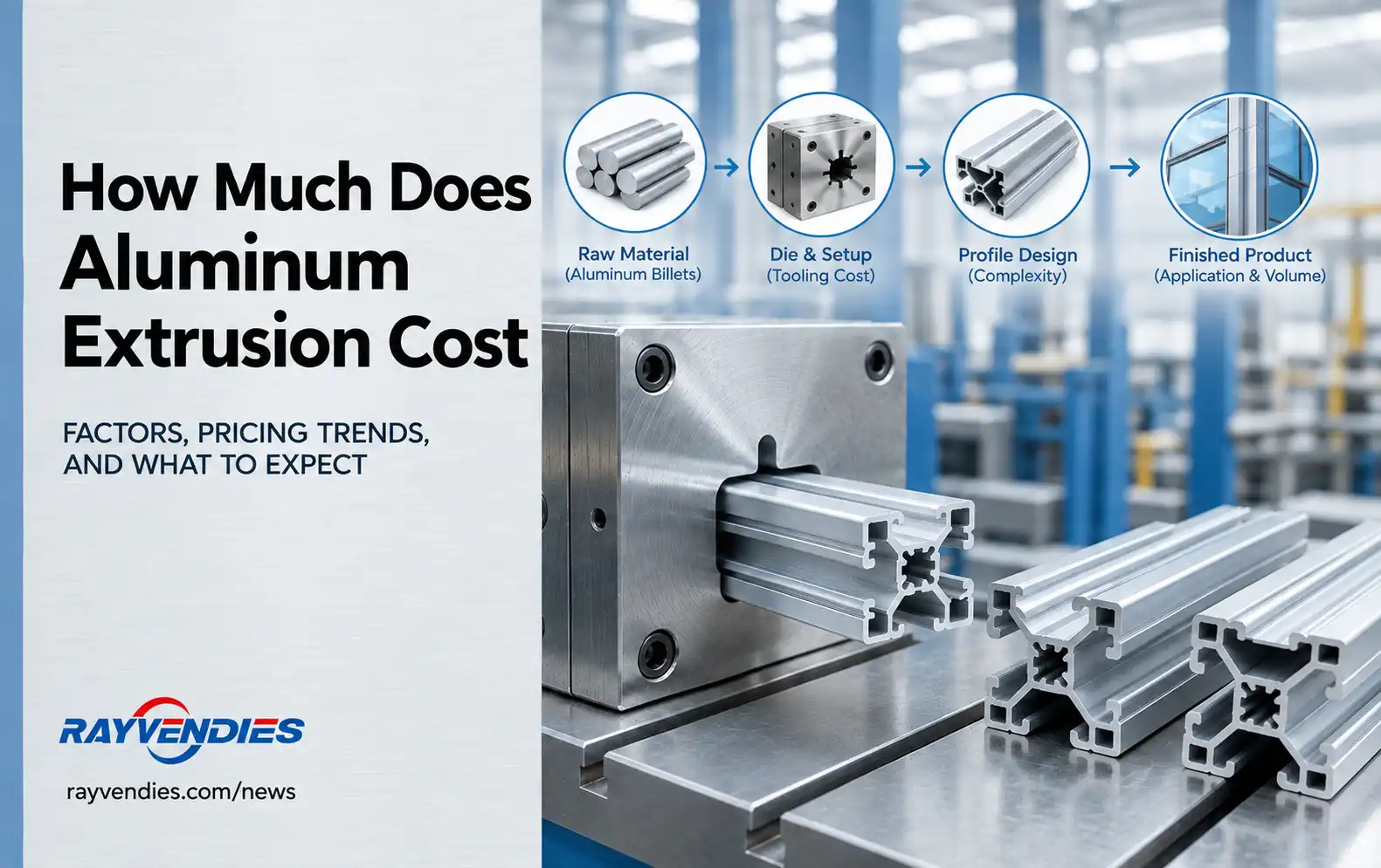 How Much Does Aluminum Extrusion Cost